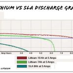LiFePO4 ug Lithium-ion
